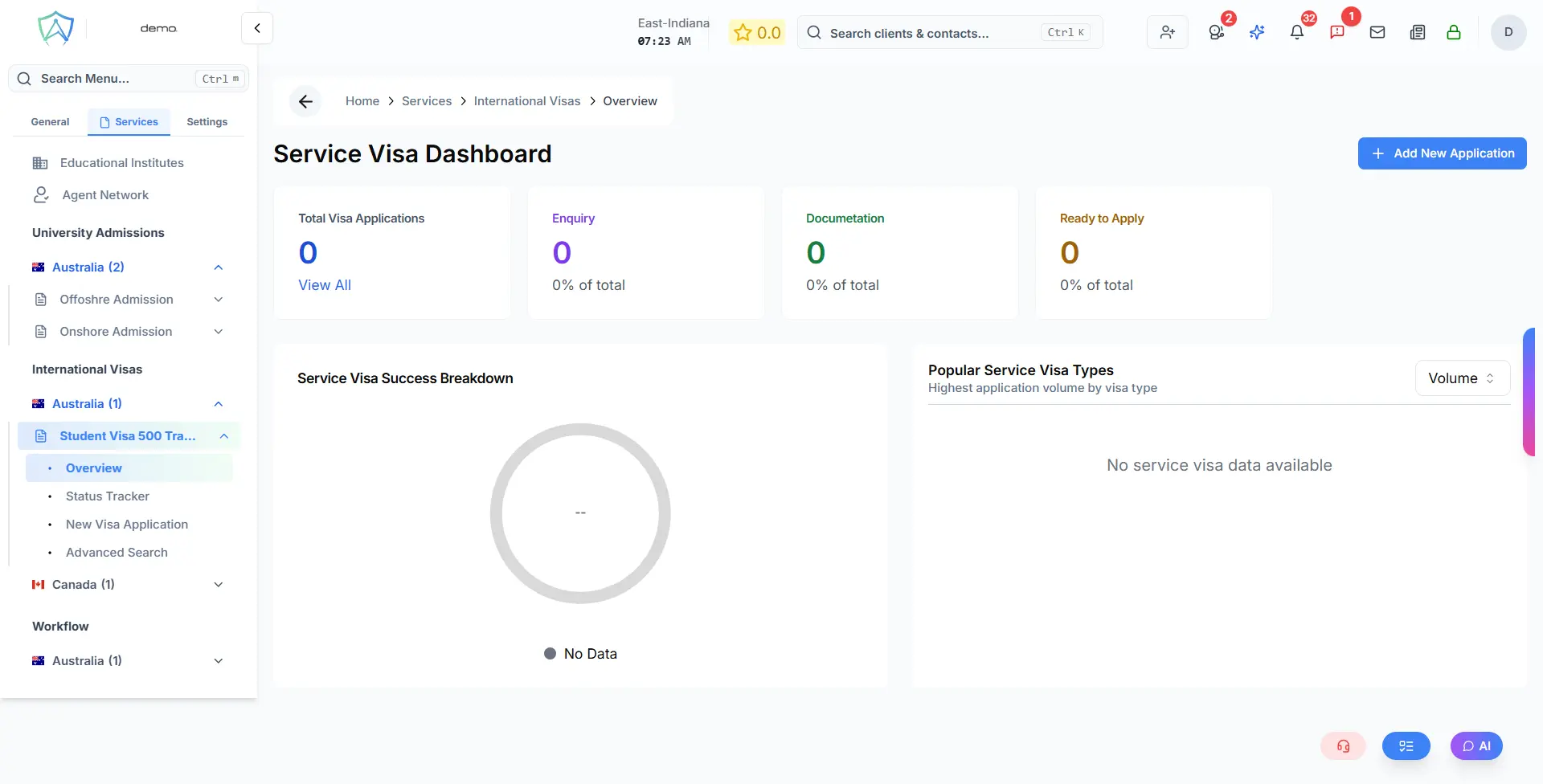 International Visa Overview